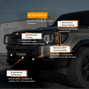 Feature graphic of PLOMOR full-width brush guard on Toyota Land Cruiser LC250/1958 with callouts: No-Drill Installation, Aluminium Alloy Tubing, Reinforced Frame, Retains OEM Functionality (winch-mount compatible, sensor-safe), and Engineered Protection for grille, headlights, and radiator.
